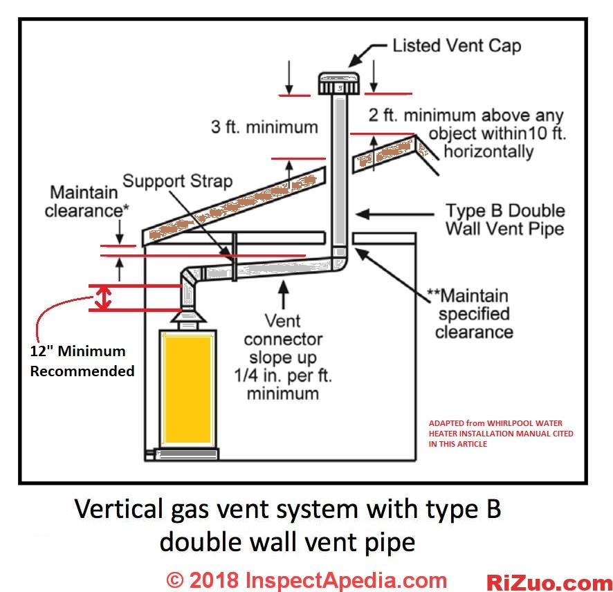 燃?xì)鉄崴魍L(fēng)管道排氣管尺寸要求_日作設(shè)計(jì)